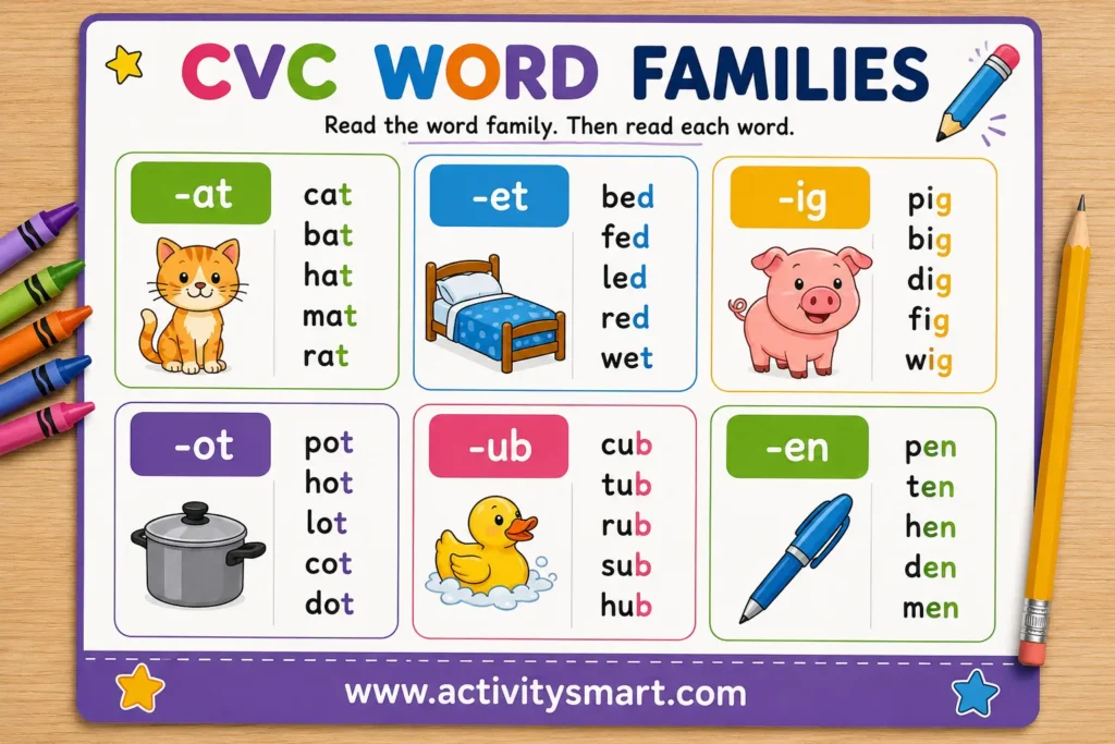 CVC words worksheets for short vowel word families